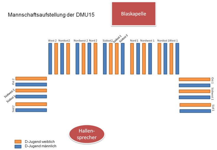 Mannschaftsaufstellung für den Einmarsch